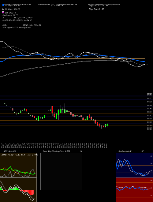 Onward Technologies Ltd. ONWARDTEC_BE Support Resistance charts Onward Technologies Ltd. ONWARDTEC_BE NSE