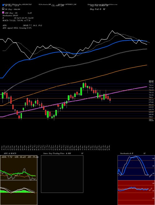 Optiemus Infracom Ltd OPTIEMUS_BE Support Resistance charts Optiemus Infracom Ltd OPTIEMUS_BE NSE