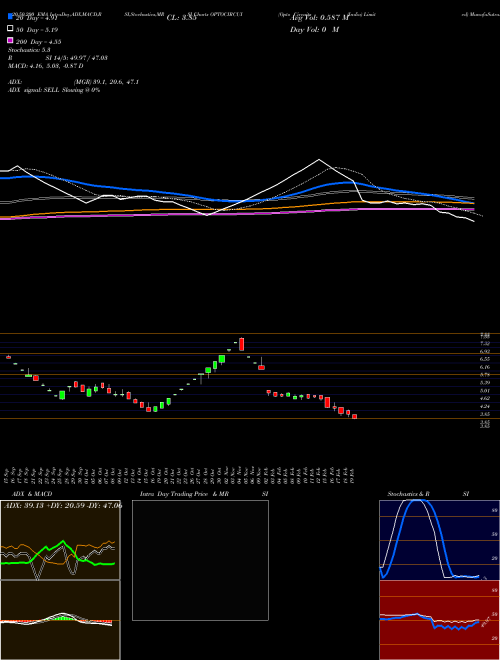 Opto Circuits (India) Limited OPTOCIRCUI Support Resistance charts Opto Circuits (India) Limited OPTOCIRCUI NSE