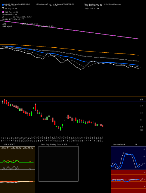 Opto Circuits (i) Ltd OPTOCIRCUI_BE Support Resistance charts Opto Circuits (i) Ltd OPTOCIRCUI_BE NSE