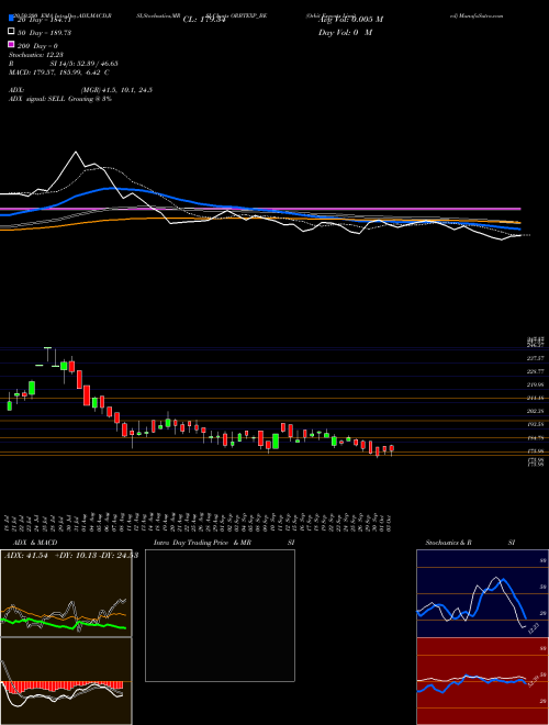 Orbit Exports Limited ORBTEXP_BE Support Resistance charts Orbit Exports Limited ORBTEXP_BE NSE