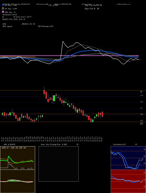 Orchasp Limited ORCHASP_BE Support Resistance charts Orchasp Limited ORCHASP_BE NSE