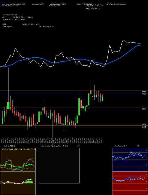 Chart Oricon Enterprises (ORICONENT)  Technical (Analysis) Reports Oricon Enterprises [