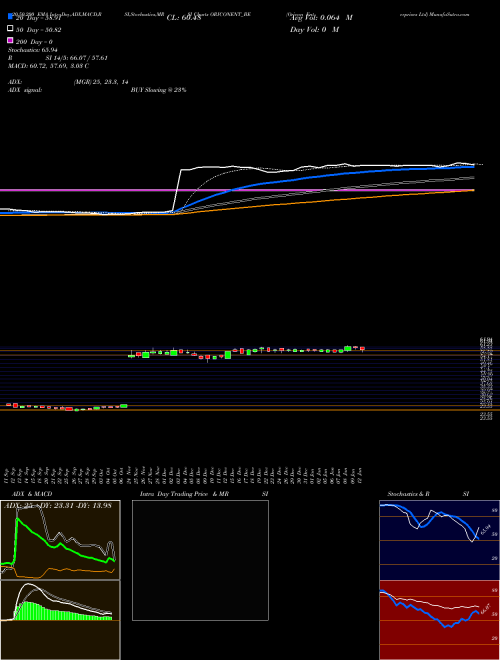 Oricon Enterprises Ltd ORICONENT_BE Support Resistance charts Oricon Enterprises Ltd ORICONENT_BE NSE