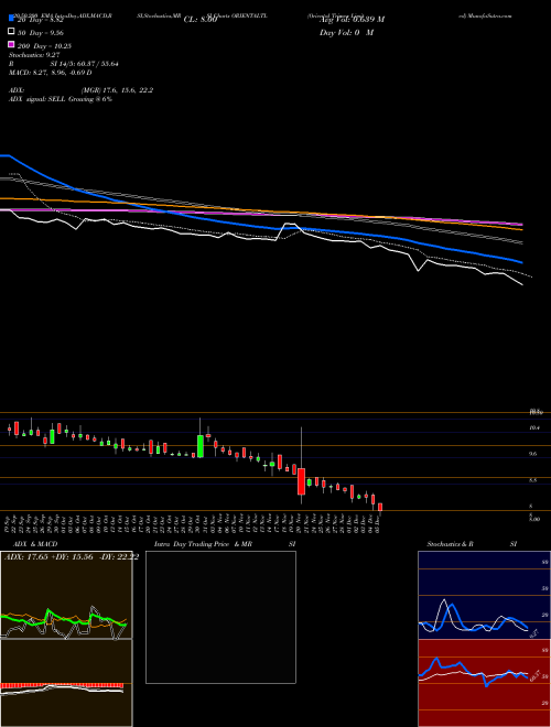 Oriental Trimex Limited ORIENTALTL Support Resistance charts Oriental Trimex Limited ORIENTALTL NSE