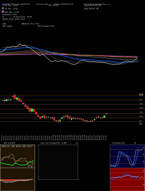 Oriental Trimex Ltd ORIENTALTL_BE Support Resistance charts Oriental Trimex Ltd ORIENTALTL_BE NSE