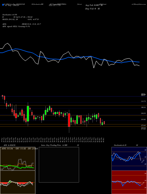 Chart Orient Bell (ORIENTBELL)  Technical (Analysis) Reports Orient Bell [