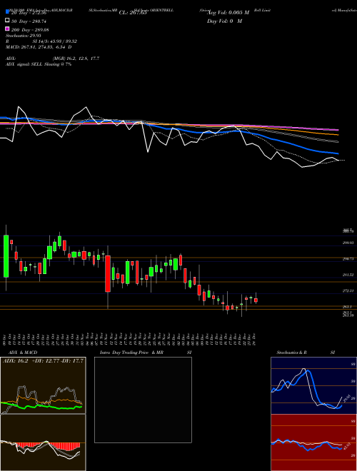 Orient Bell Limited ORIENTBELL Support Resistance charts Orient Bell Limited ORIENTBELL NSE