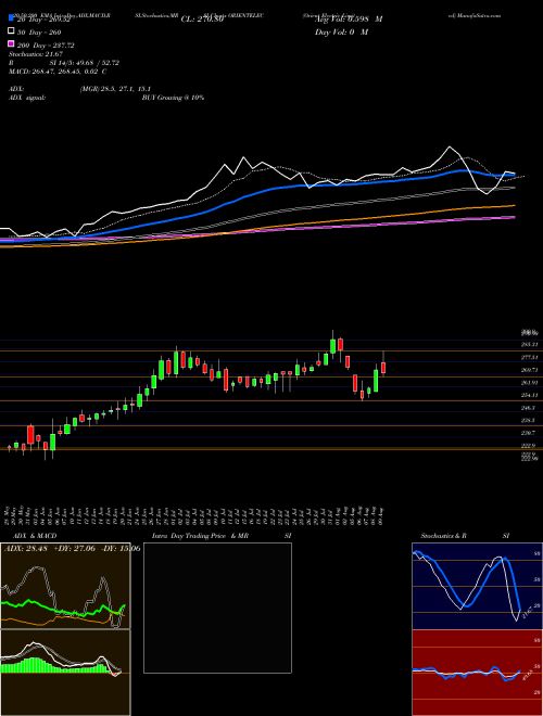 Orient Electric Limited ORIENTELEC Support Resistance charts Orient Electric Limited ORIENTELEC NSE