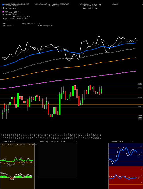 Oriental Hotels Limited ORIENTHOT Support Resistance charts Oriental Hotels Limited ORIENTHOT NSE