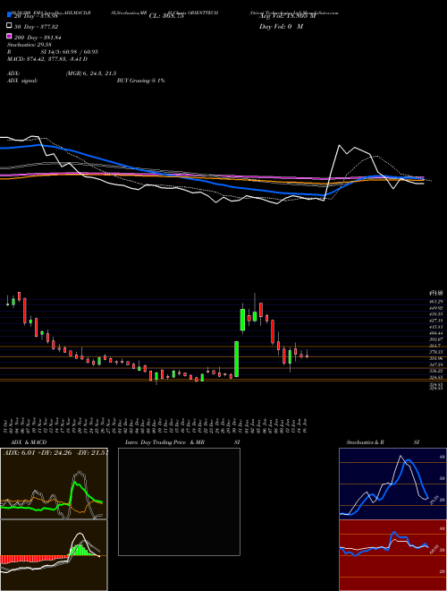 Orient Technologies Ltd ORIENTTECH Support Resistance charts Orient Technologies Ltd ORIENTTECH NSE