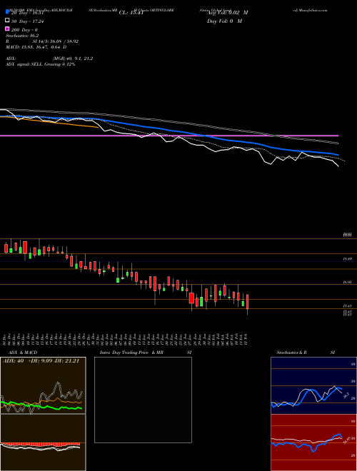 Ortin Global Limited ORTINGLOBE Support Resistance charts Ortin Global Limited ORTINGLOBE NSE