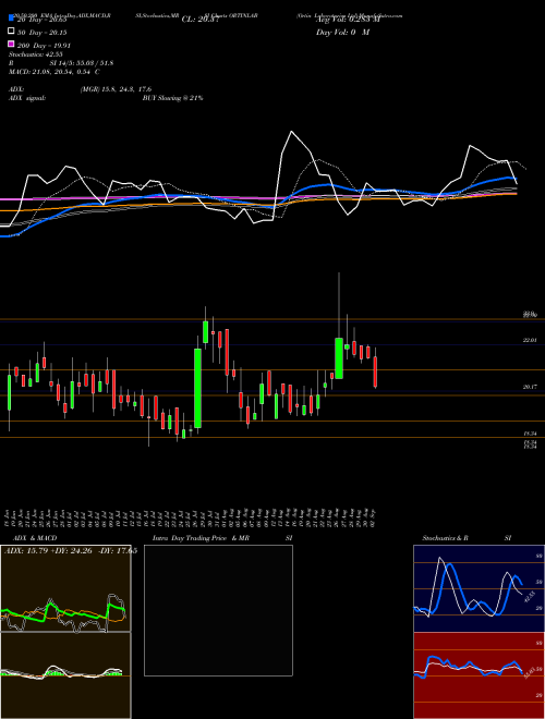 Ortin Laboratories Ltd ORTINLAB Support Resistance charts Ortin Laboratories Ltd ORTINLAB NSE