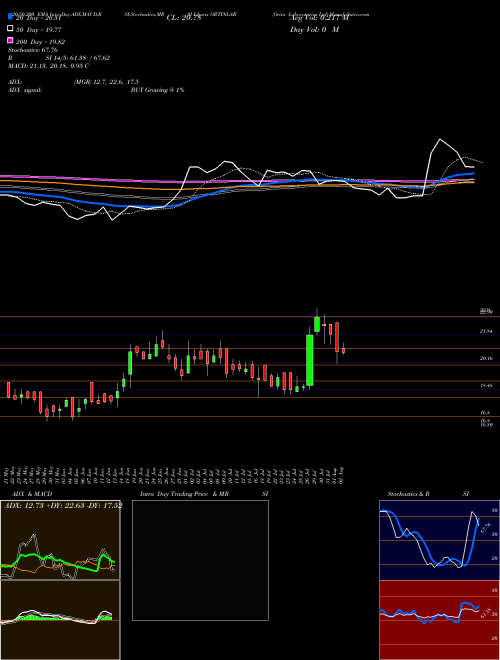 Ortin Laboratories Ltd ORTINLAB Support Resistance charts Ortin Laboratories Ltd ORTINLAB NSE