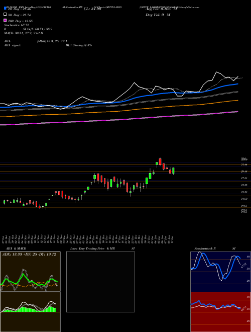 ORTIN LABORATORIES INR10 ORTINLABSS Support Resistance charts ORTIN LABORATORIES INR10 ORTINLABSS NSE