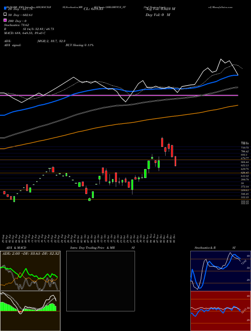 Osel Devices Limited OSELDEVICE_ST Support Resistance charts Osel Devices Limited OSELDEVICE_ST NSE