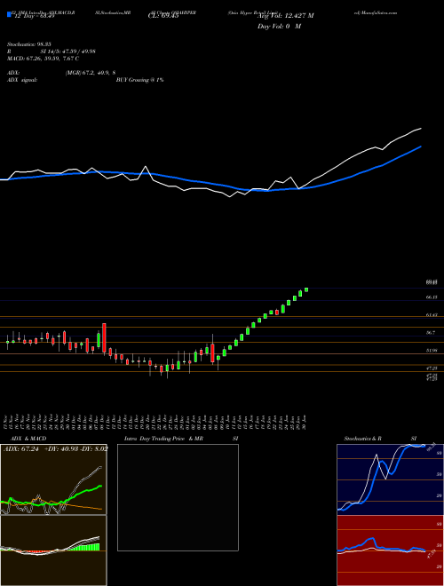 Chart Osia Hyper (OSIAHYPER)  Technical (Analysis) Reports Osia Hyper [