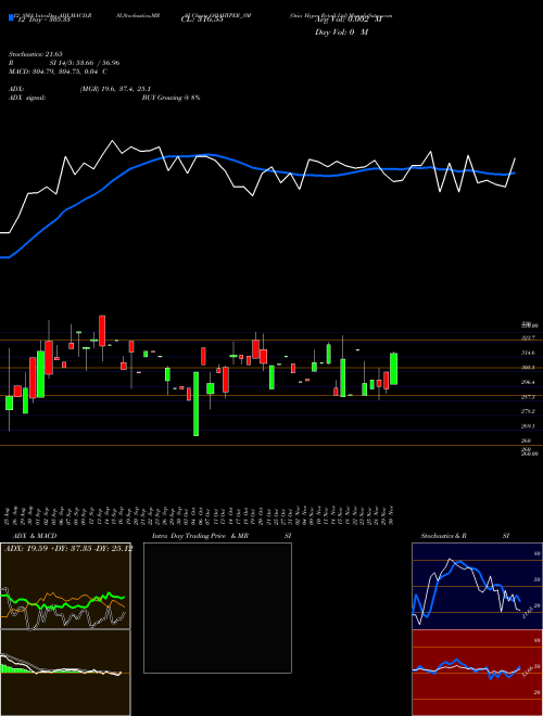 Chart Osia Hyper (OSIAHYPER_SM)  Technical (Analysis) Reports Osia Hyper [