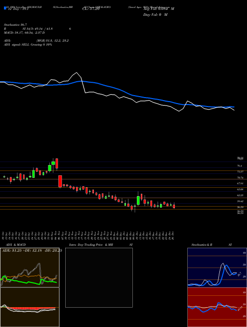 Chart Oswal Agro (OSWALAGRO)  Technical (Analysis) Reports Oswal Agro [