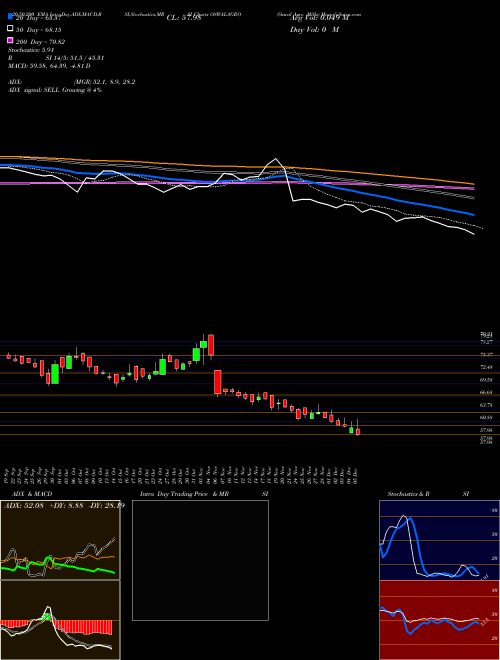 Oswal Agro Mills OSWALAGRO Support Resistance charts Oswal Agro Mills OSWALAGRO NSE