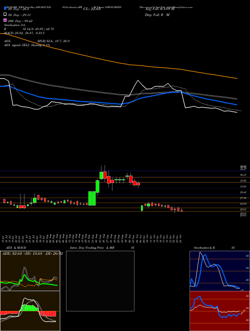 Shreeoswal S And Che Ltd OSWALSEEDS Support Resistance charts Shreeoswal S And Che Ltd OSWALSEEDS NSE