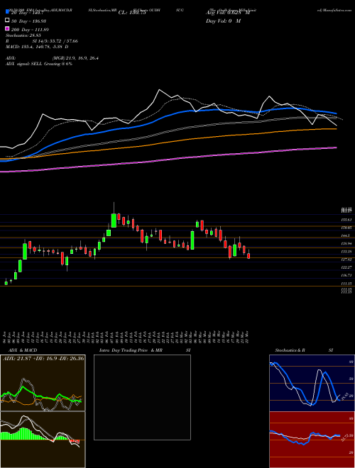 The Oudh Sugar Mills Limited OUDHSUG Support Resistance charts The Oudh Sugar Mills Limited OUDHSUG NSE