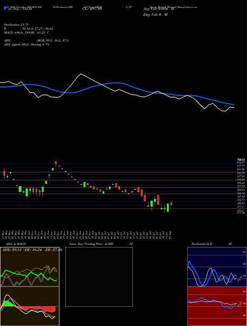 Chart Owais Metal (OWAIS_ST)  Technical (Analysis) Reports Owais Metal [