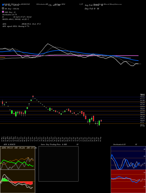 Owais Metal & Mineral OWAIS_ST Support Resistance charts Owais Metal & Mineral OWAIS_ST NSE