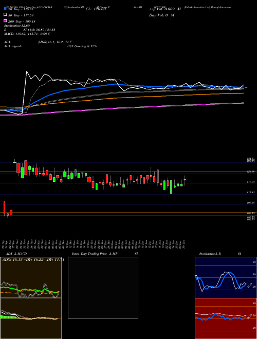 Palash Securities Ltd PALASHSECU_BE Support Resistance charts Palash Securities Ltd PALASHSECU_BE NSE