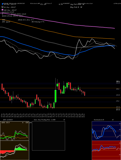Panama Petrochem Limited PANAMAPET Support Resistance charts Panama Petrochem Limited PANAMAPET NSE
