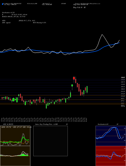 Chart Pansari Developers (PANSARI)  Technical (Analysis) Reports Pansari Developers [