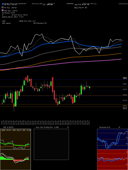 Huhtamaki PPL Limited PAPERPROD Support Resistance charts Huhtamaki PPL Limited PAPERPROD NSE