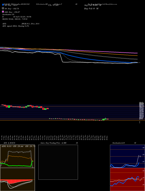 Par Drugs And Chem Ltd PAR Support Resistance charts Par Drugs And Chem Ltd PAR NSE