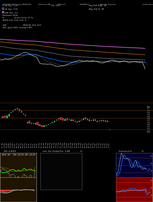 Parabolic Drugs Limited PARABDRUGS Support Resistance charts Parabolic Drugs Limited PARABDRUGS NSE