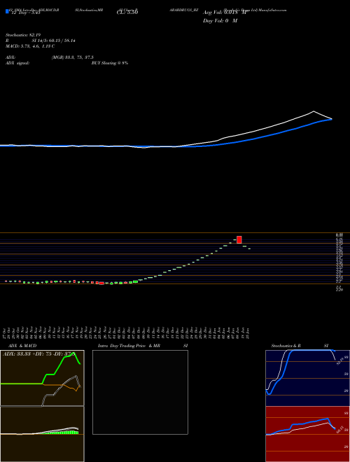 Chart Parabolic Drugs (PARABDRUGS_BZ)  Technical (Analysis) Reports Parabolic Drugs [