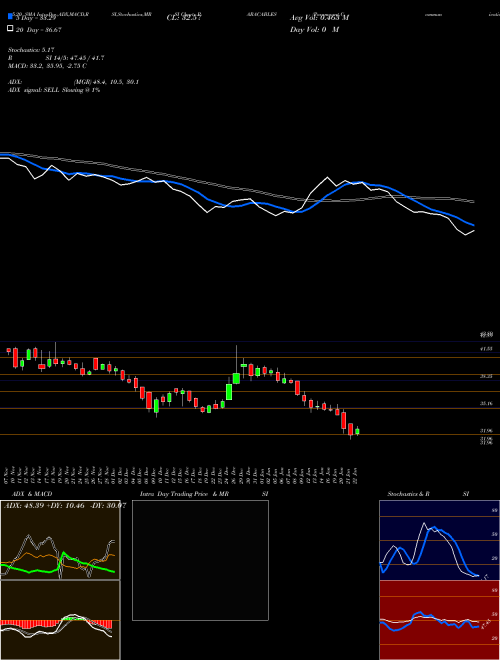 Paramount Communications Limited PARACABLES Support Resistance charts Paramount Communications Limited PARACABLES NSE