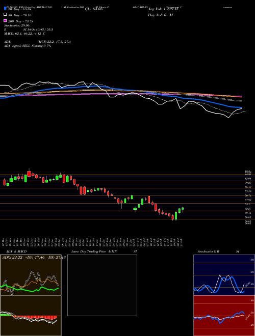 Paramount Communications Limited PARACABLES Support Resistance charts Paramount Communications Limited PARACABLES NSE