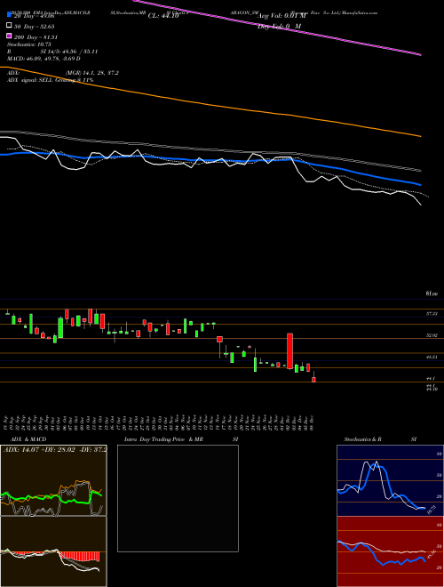 Paragon Fine S.c. Ltd. PARAGON_SM Support Resistance charts Paragon Fine S.c. Ltd. PARAGON_SM NSE