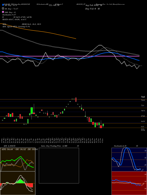 Paragon Fine S.c. Ltd. PARAGON_ST Support Resistance charts Paragon Fine S.c. Ltd. PARAGON_ST NSE