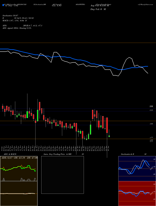Chart Paras Petrofils (PARASPETRO)  Technical (Analysis) Reports Paras Petrofils [