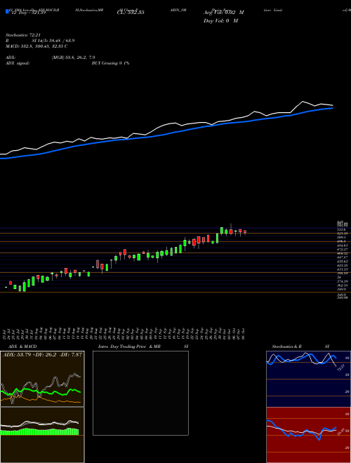 Chart Parin Furniture (PARIN_SM)  Technical (Analysis) Reports Parin Furniture [