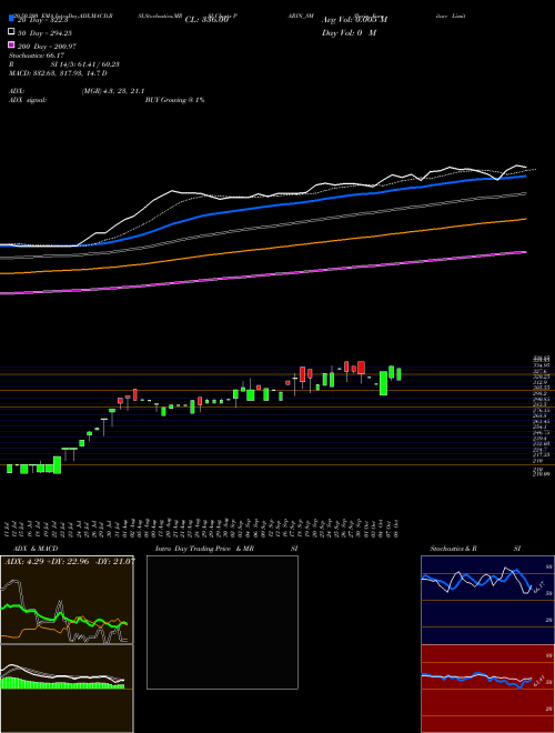 Parin Furniture Limited PARIN_SM Support Resistance charts Parin Furniture Limited PARIN_SM NSE