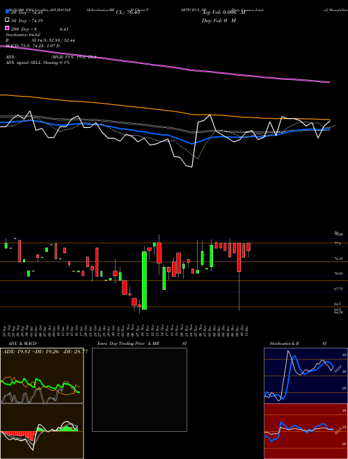 Party Cruisers Limited PARTYCRUS_SM Support Resistance charts Party Cruisers Limited PARTYCRUS_SM NSE