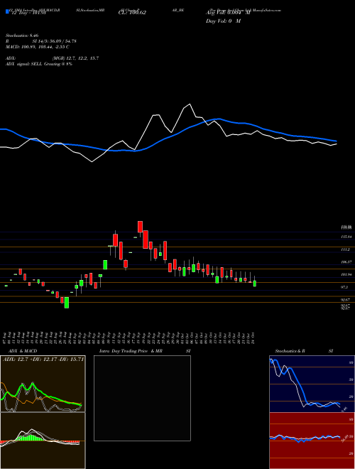 Chart Par Drugs (PAR_BE)  Technical (Analysis) Reports Par Drugs [