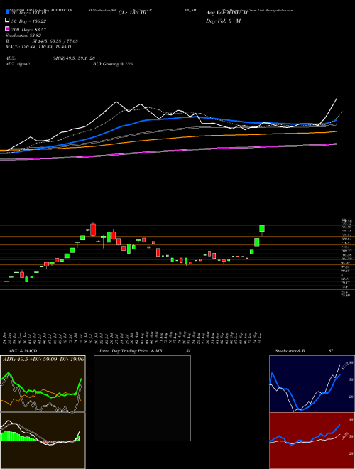 Par Drugs And Chem Ltd PAR_SM Support Resistance charts Par Drugs And Chem Ltd PAR_SM NSE