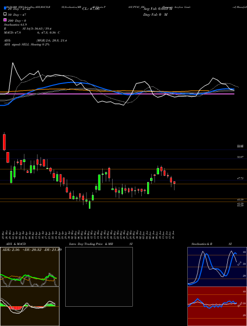 Pasupati Acrylon Limited PASUPTAC_BE Support Resistance charts Pasupati Acrylon Limited PASUPTAC_BE NSE