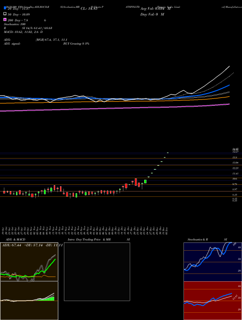 Patspin India Limited PATSPINLTD Support Resistance charts Patspin India Limited PATSPINLTD NSE