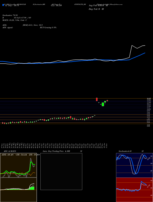 Chart Patspin Indialtd (PATSPINLTD_BE)  Technical (Analysis) Reports Patspin Indialtd [