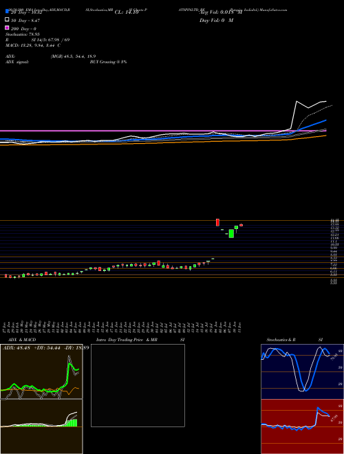 Patspin Indialtd. PATSPINLTD_BE Support Resistance charts Patspin Indialtd. PATSPINLTD_BE NSE