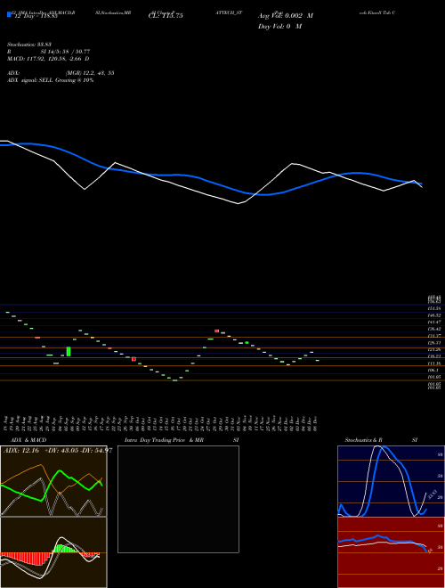 Chart Pattech Fitwell (PATTECH_ST)  Technical (Analysis) Reports Pattech Fitwell [